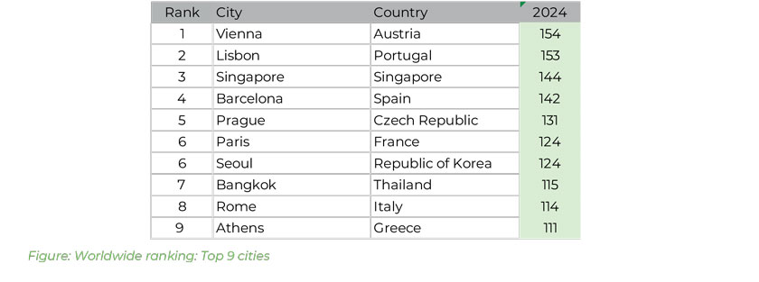 ICCA GlobeWatch 2024