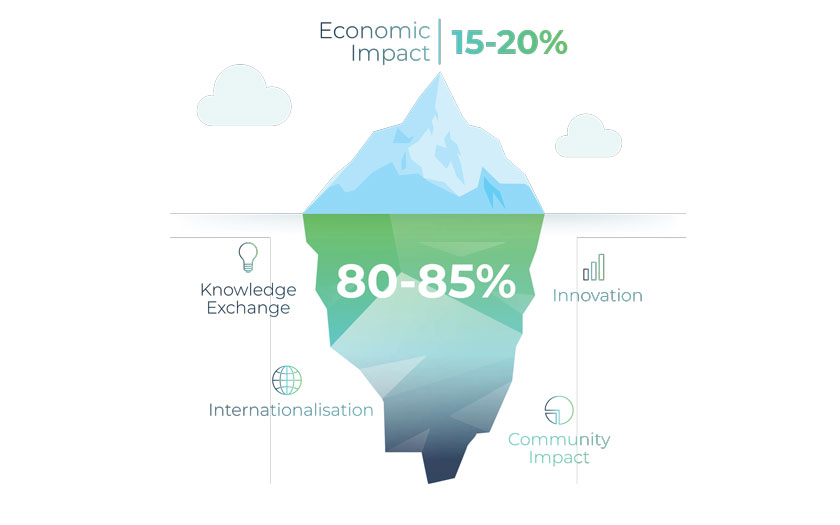 ICCA GlobeWatch 2024