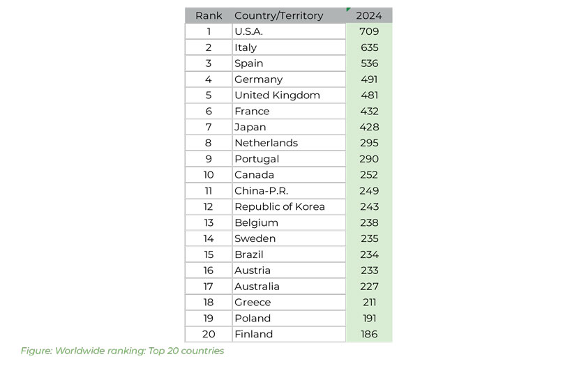 ICCA GlobeWatch 2024