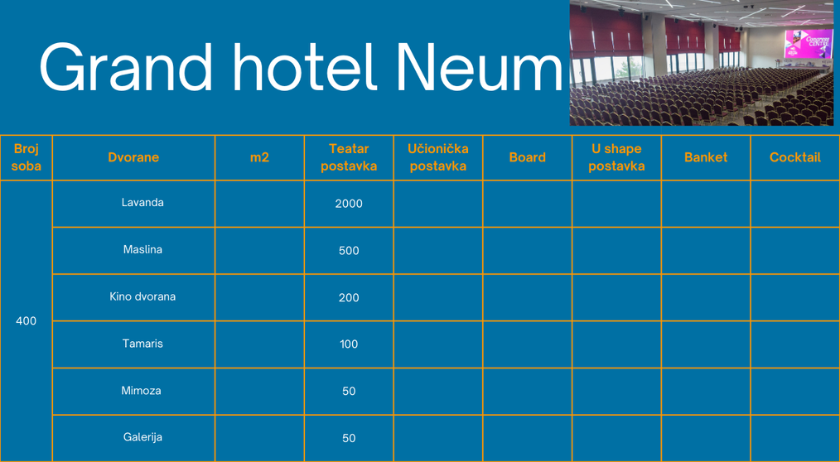 Grand hotel Neum kongrena ponuda