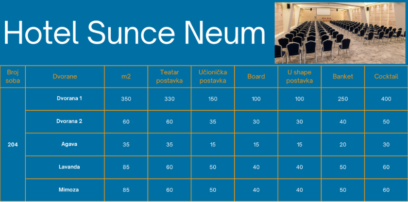 Hotel Sunce Neum kongresna ponuda