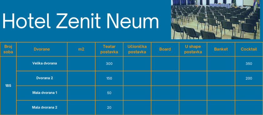 Hotel Zenit Neum kongresna ponuda